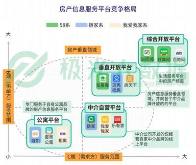 貝殼找房產品分析 經濟信息咨詢能否成為市場的“經濟救命草”？